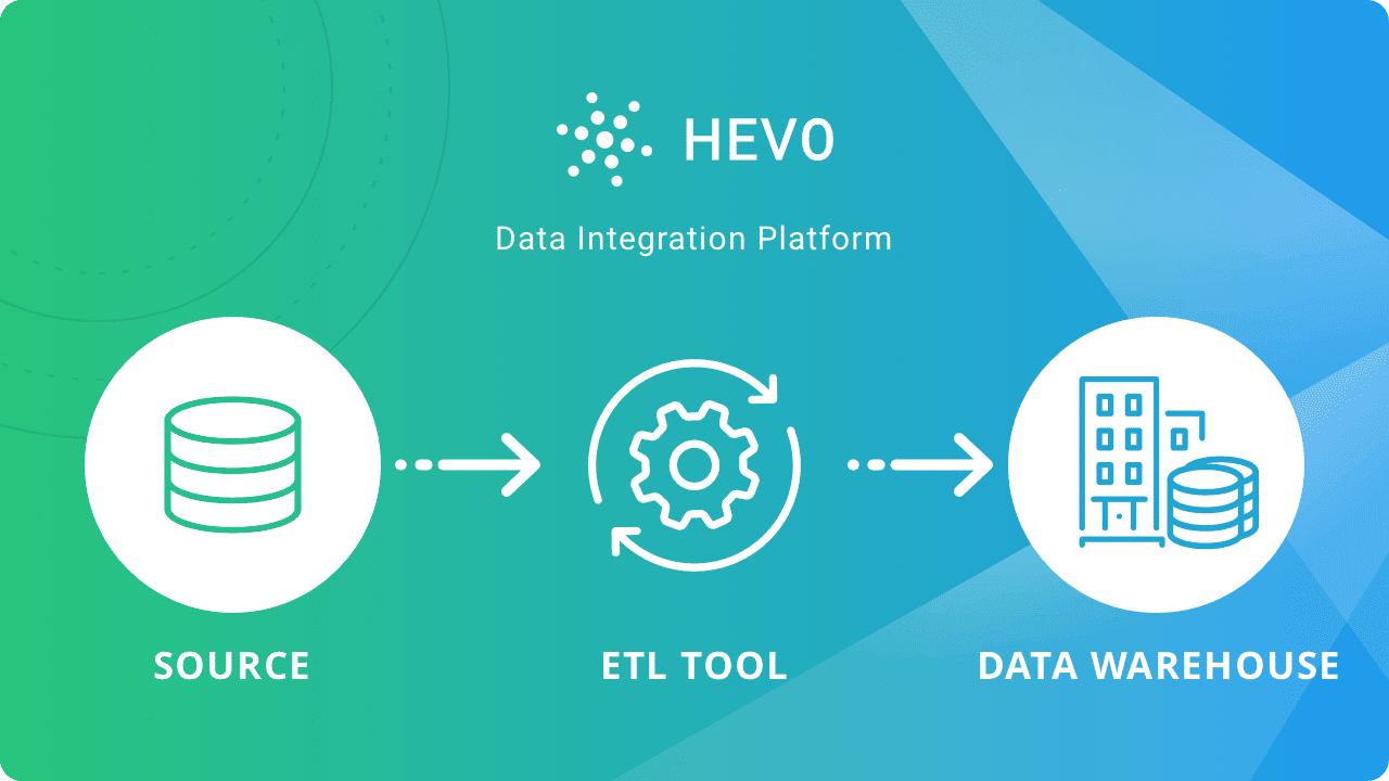 Snowflake Integration: ETL Tools | Hevo Data